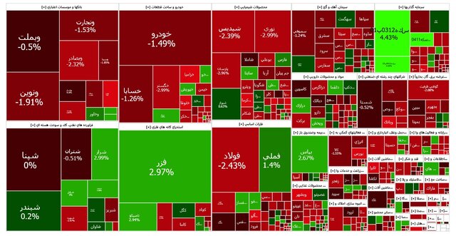 بازار سرمایه در شوک/ بورس ریخت! +عکس