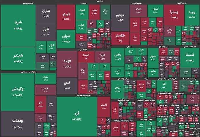 بورس اعتماد را به بازار  سرمایه برگرداند