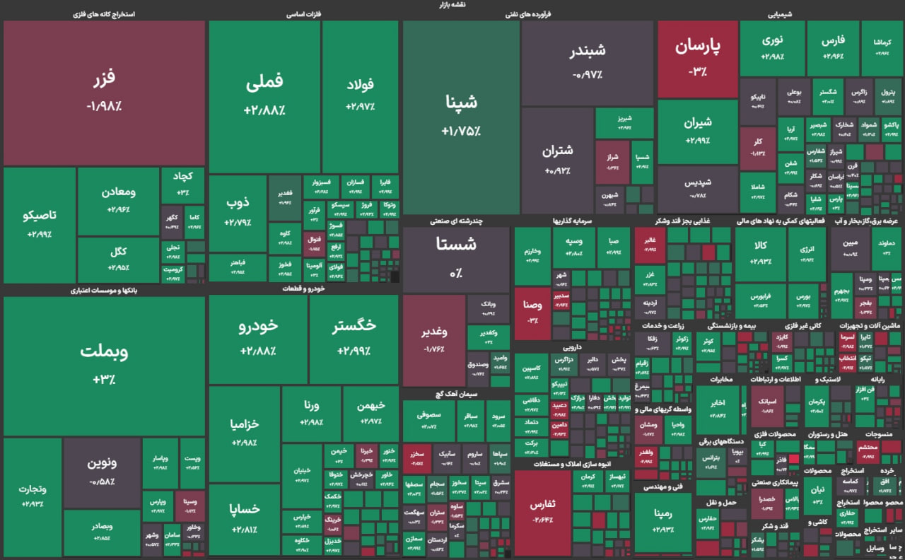 بورس رنگ عوض کرد!