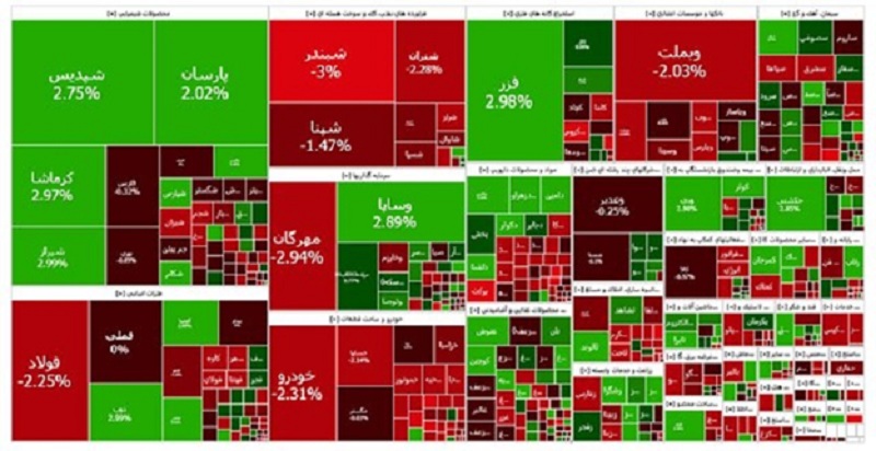 بورس ایران یک روزه از اوج به فرود رسید