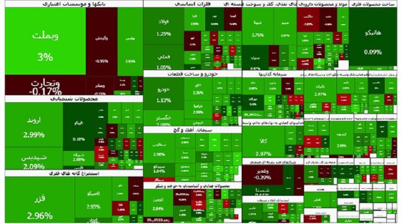 بازار سرمایه سبز شد